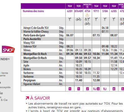 Horaires train Limoges